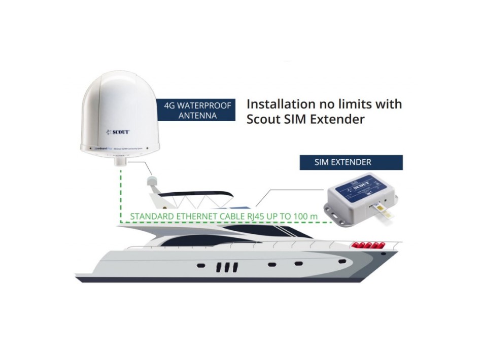 ANTENNA WI-FI 4G COMPACT NERA