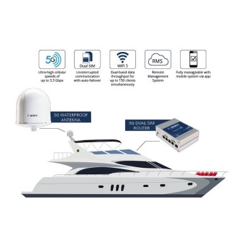 ANTENNA WI-FI 5G PLUS BIANCA