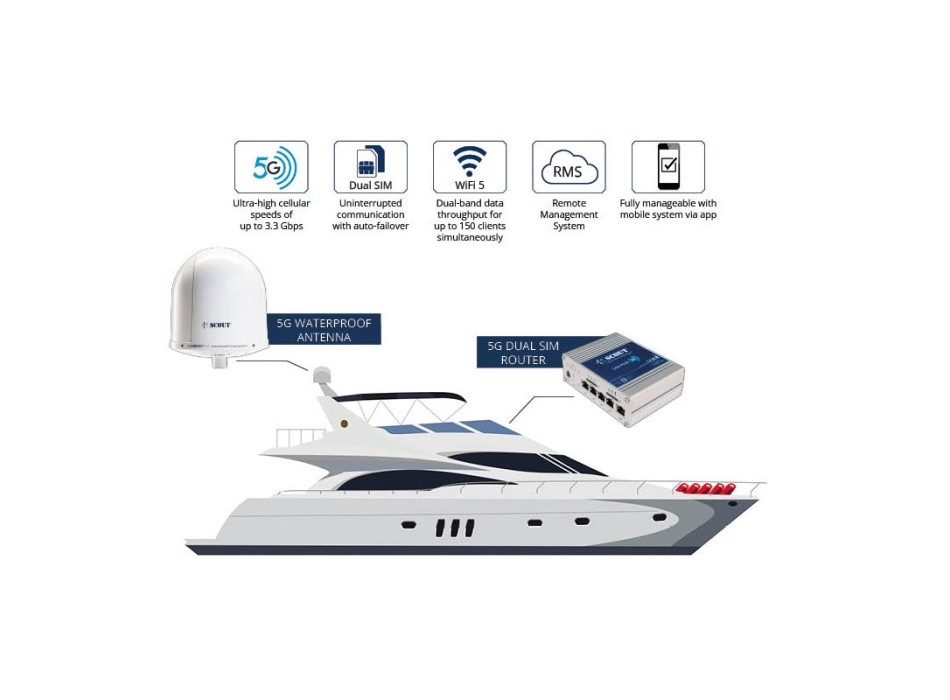 ANTENNA WI-FI 5G PLUS BIANCA