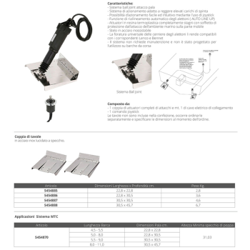 ATTUATORI ELETTRICI MTC MM.273 12V.