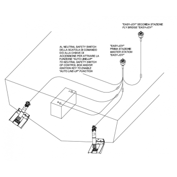 ATTUATORI ELETTRICI MTC MM.273 12V.