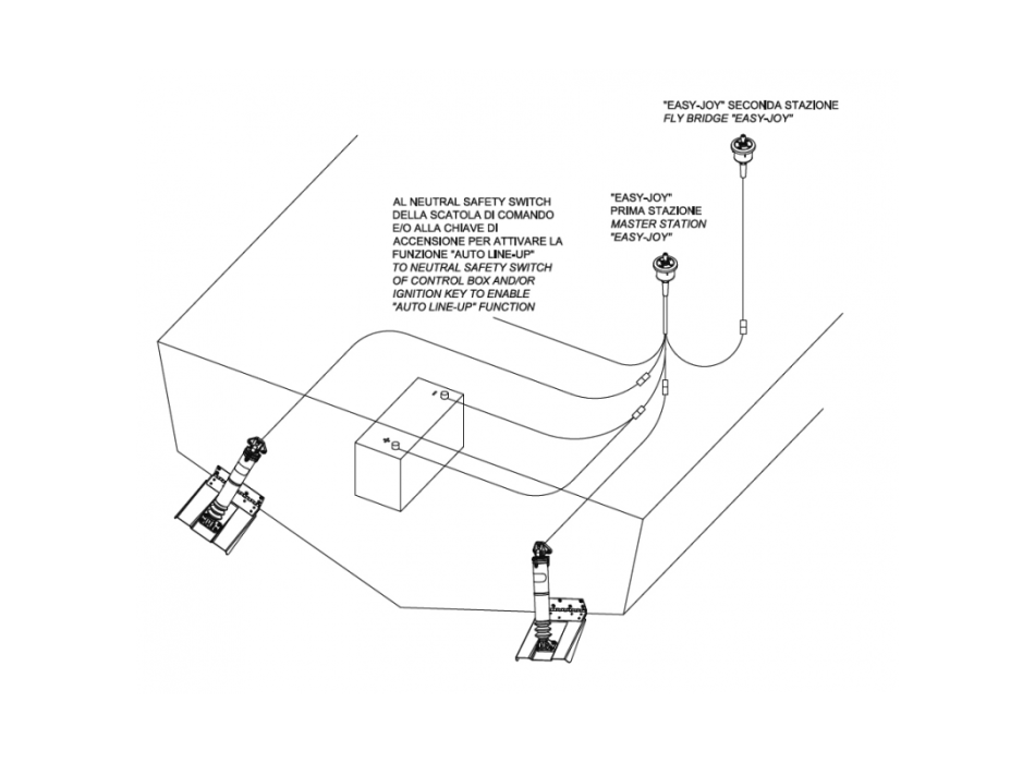 ATTUATORI ELETTRICI MTC MM.273 12V.