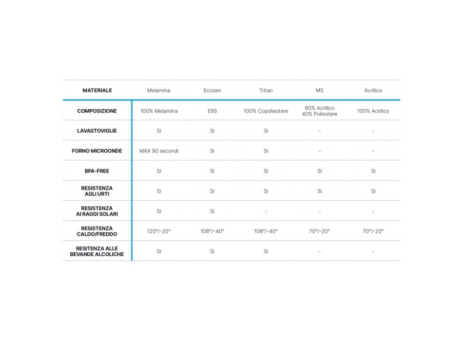 BICCHIERI DA ACQUA Ø CM 9 X 10H - SET 6 PEZZI