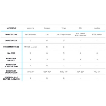 BICCHIERI DA CHAMAPGNE Ø 7,5X22H CM - SET 6 PEZZI