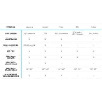 BICCHIERI DA CHAMPAGNE Ø 7,5X22H CM - SET 6 PEZZI