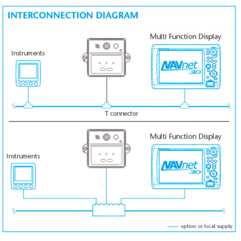 BUSSOLA ELETTRONICA PG700
