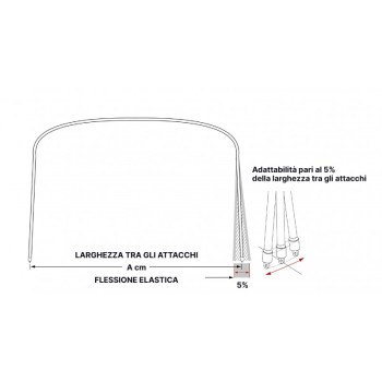 CAPOTTINA BIANCA CM.200X156H