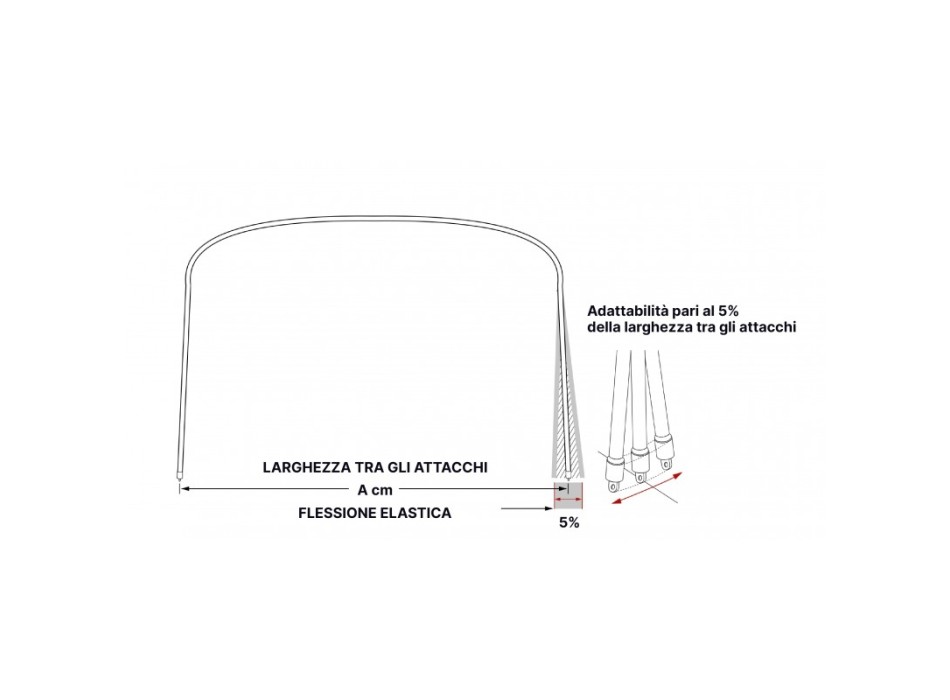 CAPOTTINA BIANCA CM.200X156H