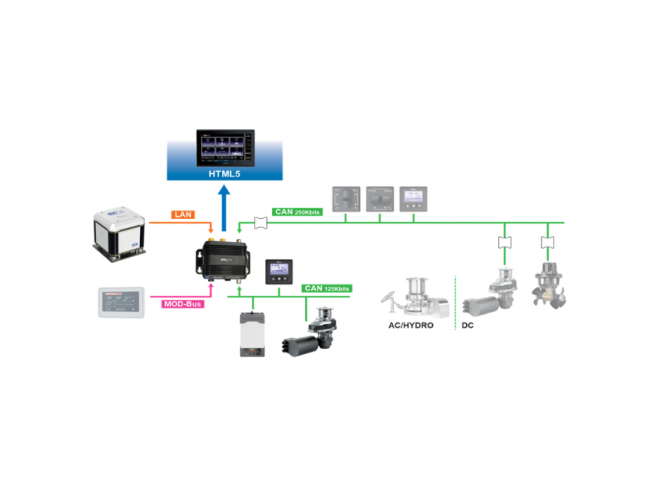CAVO DI COLLEGAMENTO QNN/NAVICO