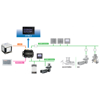 CAVO DI COLLEGAMENTO QNN/RAYMARINE