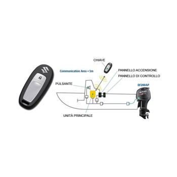 Chiave Suzuki keyless