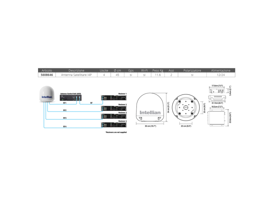 I4P CON POLARIZZATORE AUTOMATICO