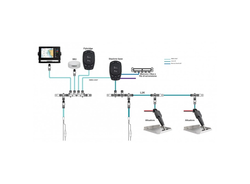 KIT PRO CONTROL AUTO STANDARD 9X12