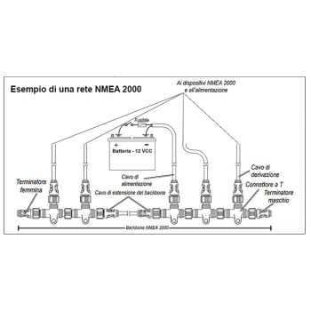NECESSARIO PER CREARE UNA NUOVA RETE NMEA2000