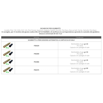 RICARICA EVO/PILOT 150/165 N