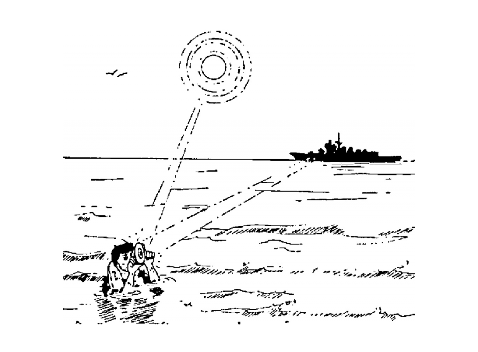 SPECCHIETTO ELIOGRAFO