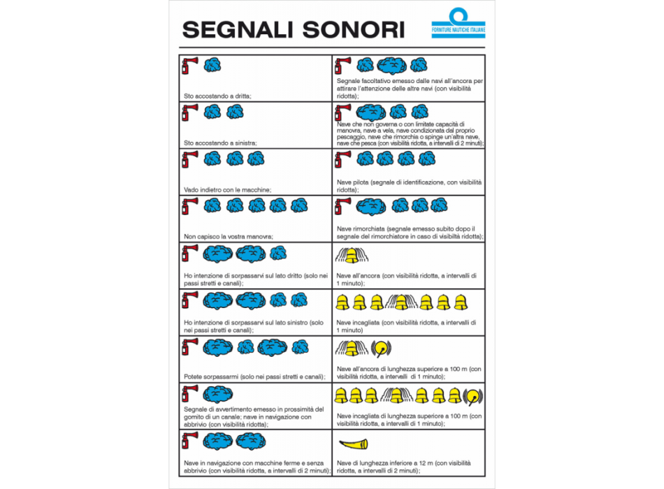 TABELLA SEGNALI SONORI CM. 16X24